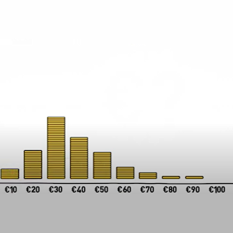 card-video-beleggingsbalans-332x332