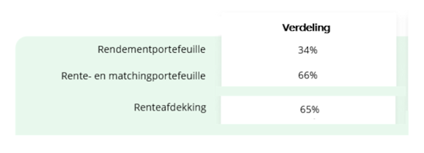 illustratie strategisch belegginsbeleid