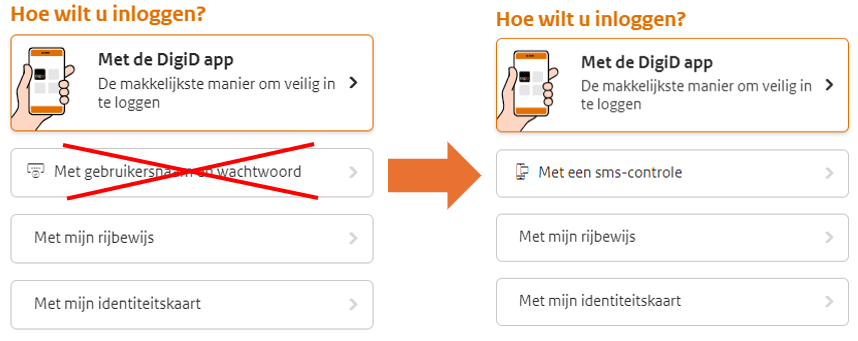 illustratie over DigiD app